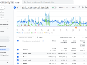 Google Analytics - Akvizícia návštevnosti - - NutritionExperts.sk - T. Hadžega 