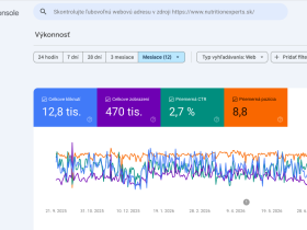 Google Search Console - výkonnosť grafy - NutritionExperts.sk - T. Hadžega 